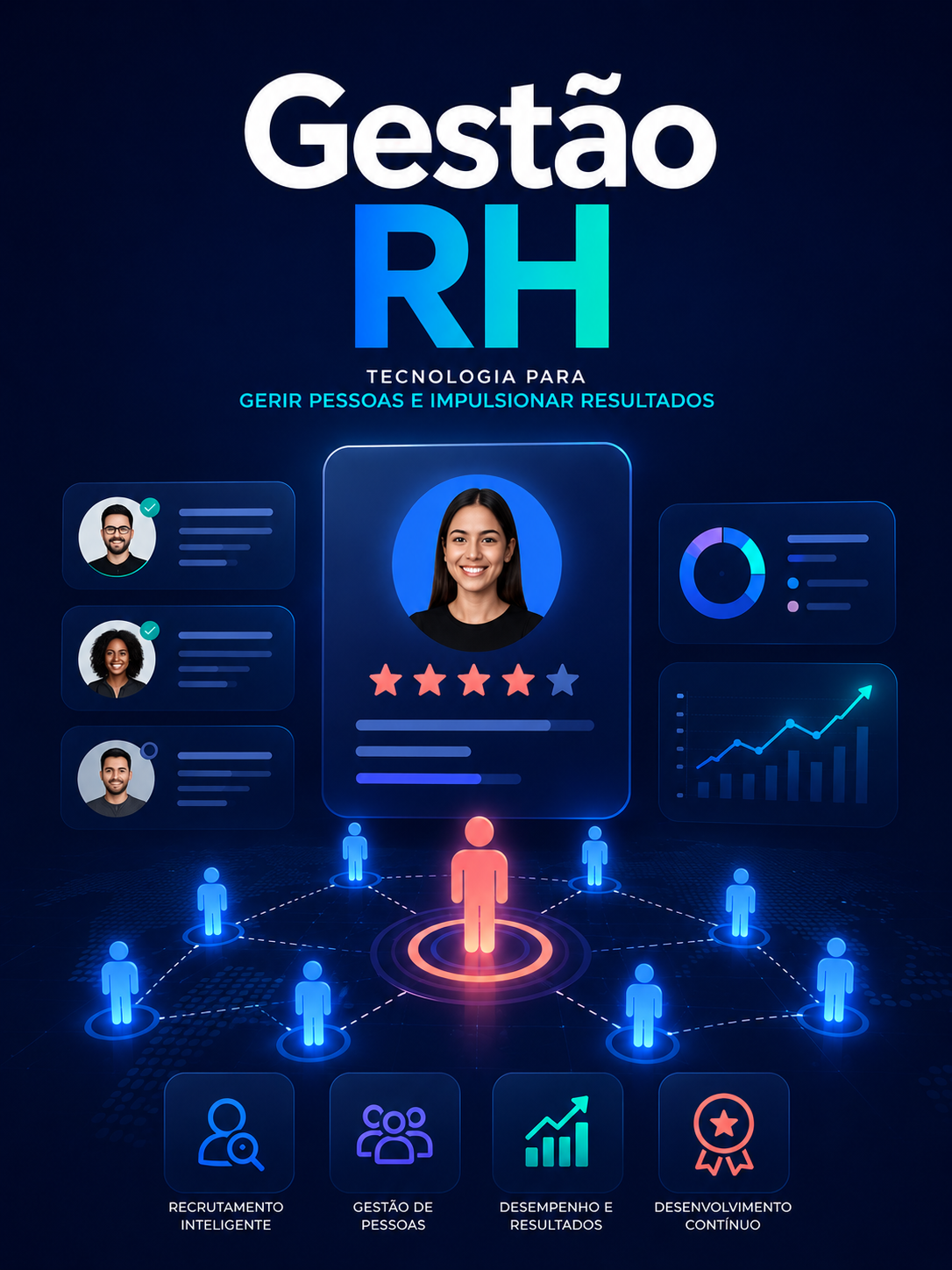 Gestão RH